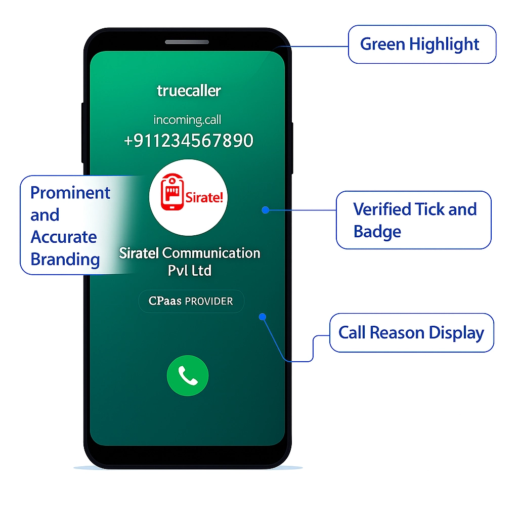 Truecaller Verified Business Caller ID Features