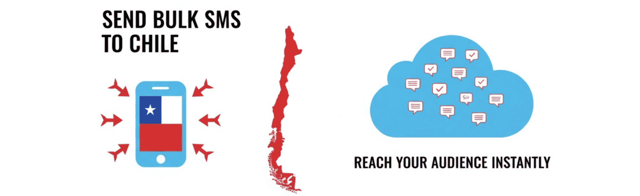Send Bulk SMS to Chile | Bulk SMS Service Provider Chile Siratel