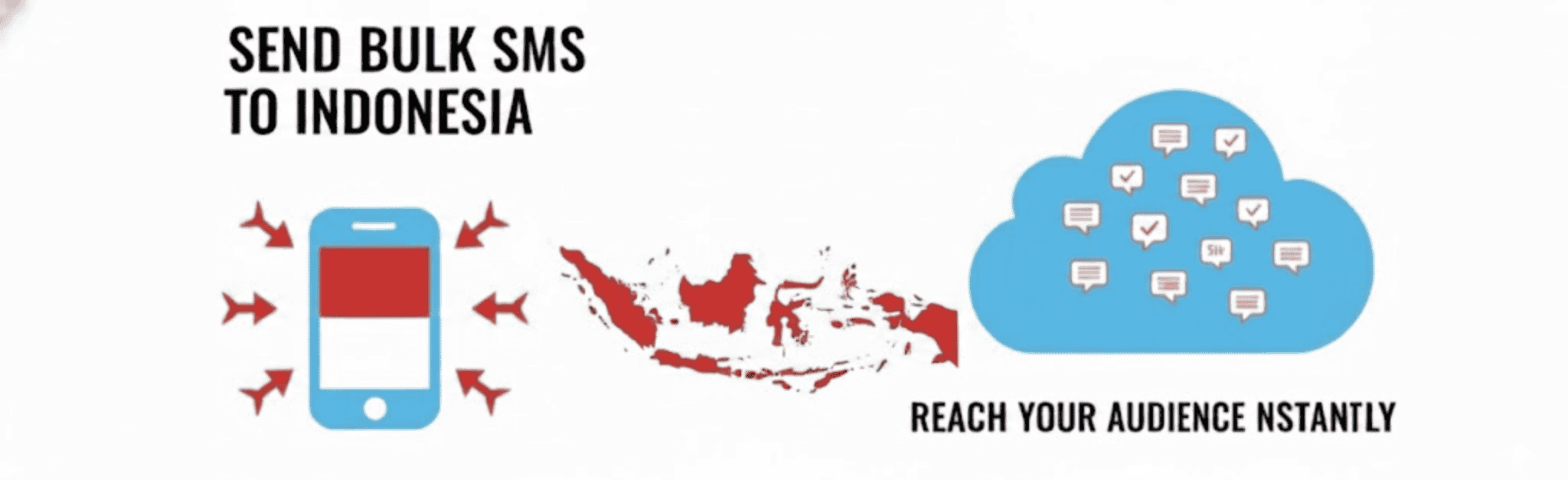 Send Bulk SMS to Indonesia | Bulk SMS Service Provider Indonesia