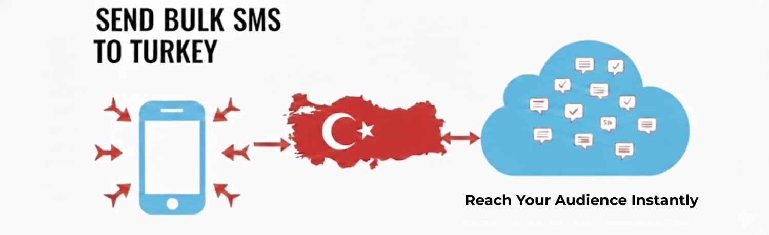 Send Bulk SMS to Turkey | SMS Service Provider Turkey
